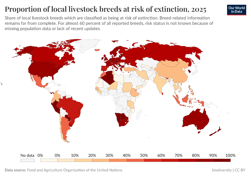 A thumbnail of the "Proportion of local livestock breeds at risk of extinction" chart