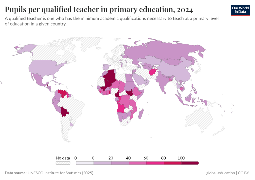 A thumbnail of the "Pupils per qualified teacher in primary education" chart