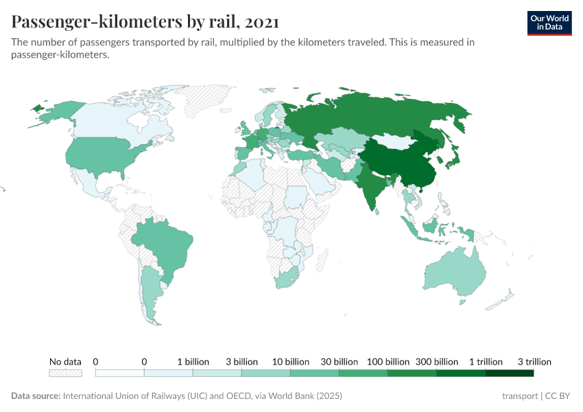 A thumbnail of the "Passenger-kilometers by rail" chart