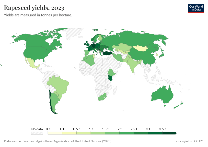A thumbnail of the "Rapeseed yields" chart