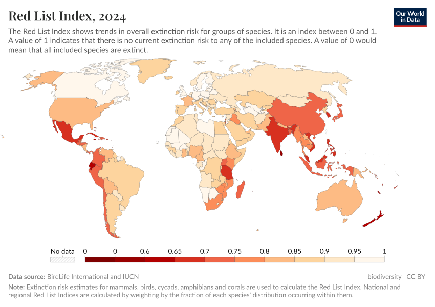 A thumbnail of the "Red List Index" chart