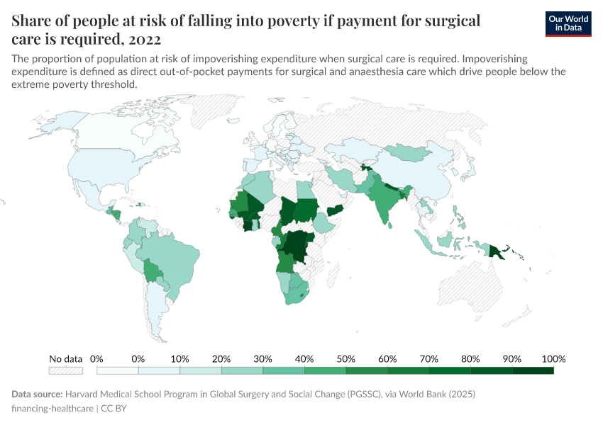 A thumbnail of the "Share of people at risk of falling into poverty if payment for surgical care is required" chart