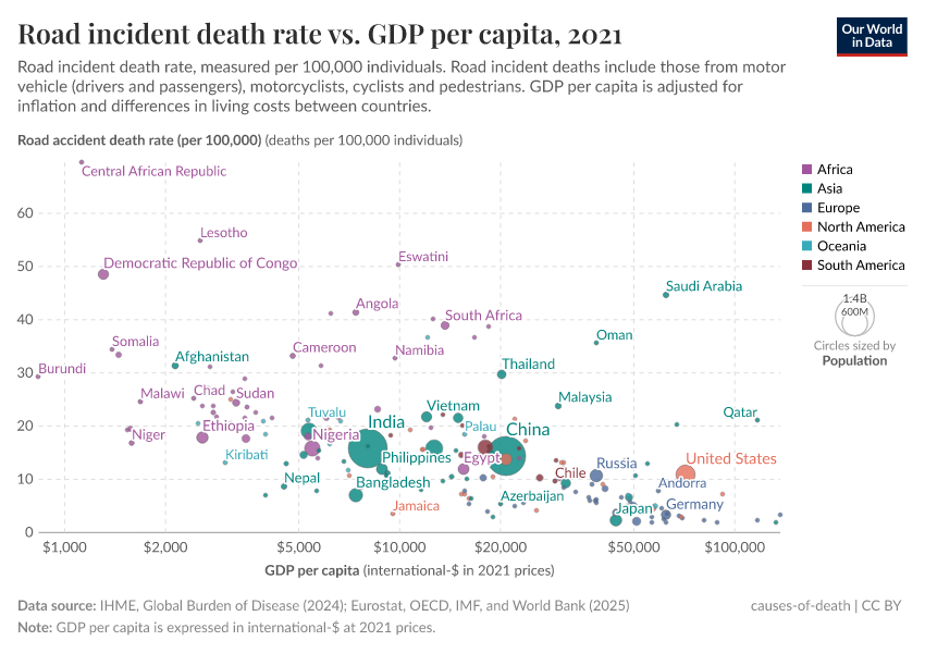 A thumbnail of the "Road incident death rate vs. GDP per capita" chart