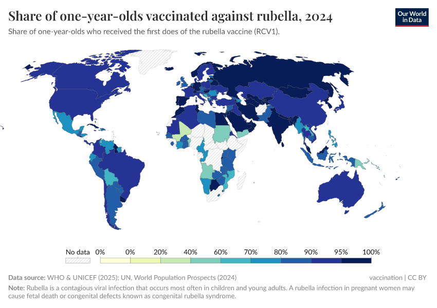 A thumbnail of the "Share of one-year-olds vaccinated against rubella" chart