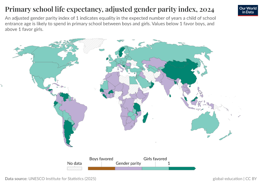 A thumbnail of the "Primary school life expectancy, adjusted gender parity index" chart