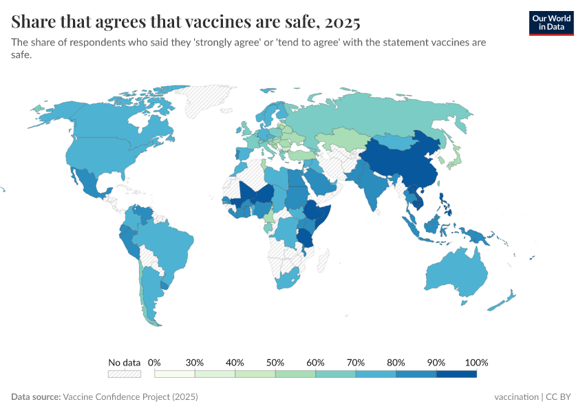 A thumbnail of the "Share that agrees that vaccines are safe" chart