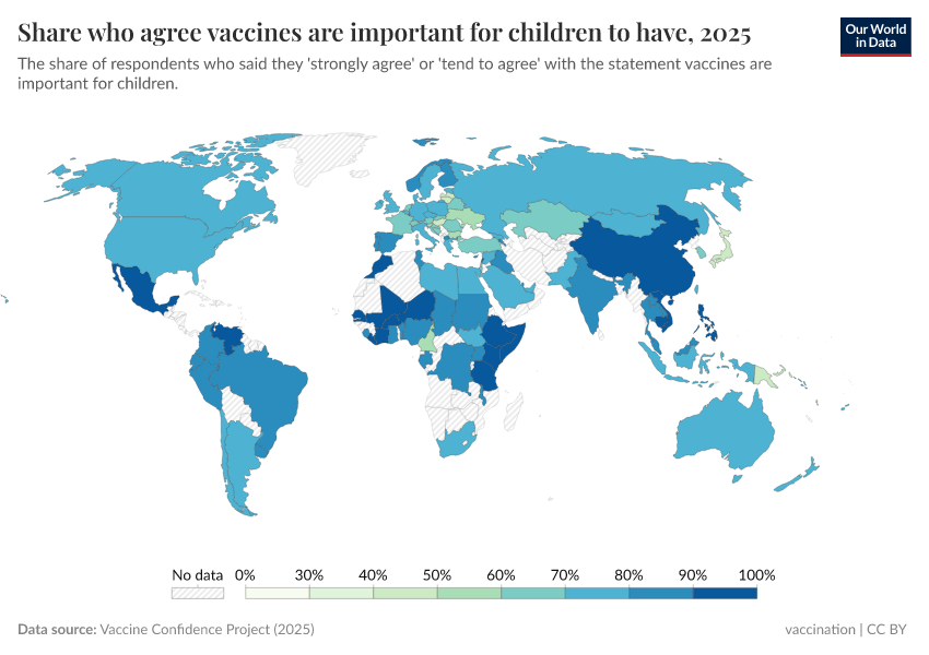 A thumbnail of the "Share who agree vaccines are important for children to have" chart