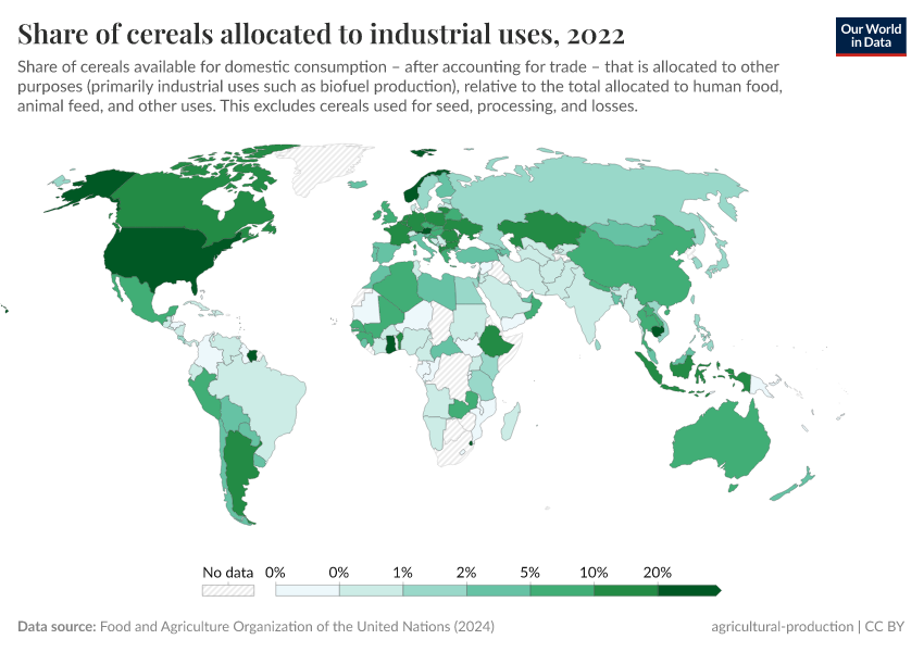 A thumbnail of the "Share of cereals allocated to industrial uses" chart