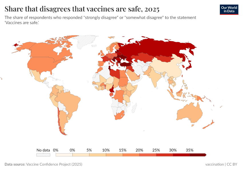 A thumbnail of the "Share that disagrees that vaccines are safe" chart