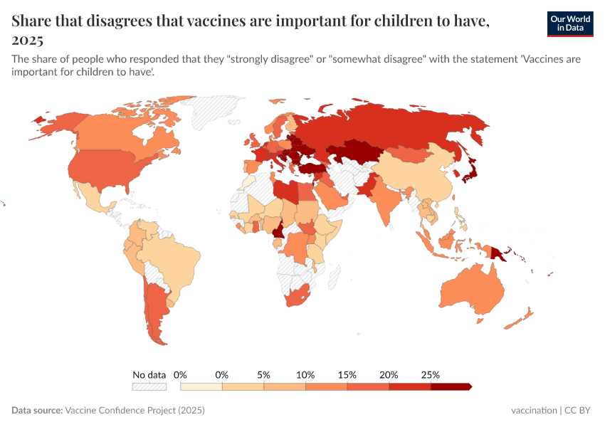 A thumbnail of the "Share that disagrees that vaccines are important for children to have" chart