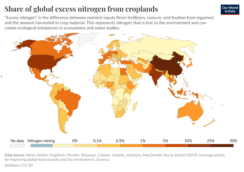 Share of global excess nitrogen from croplands
