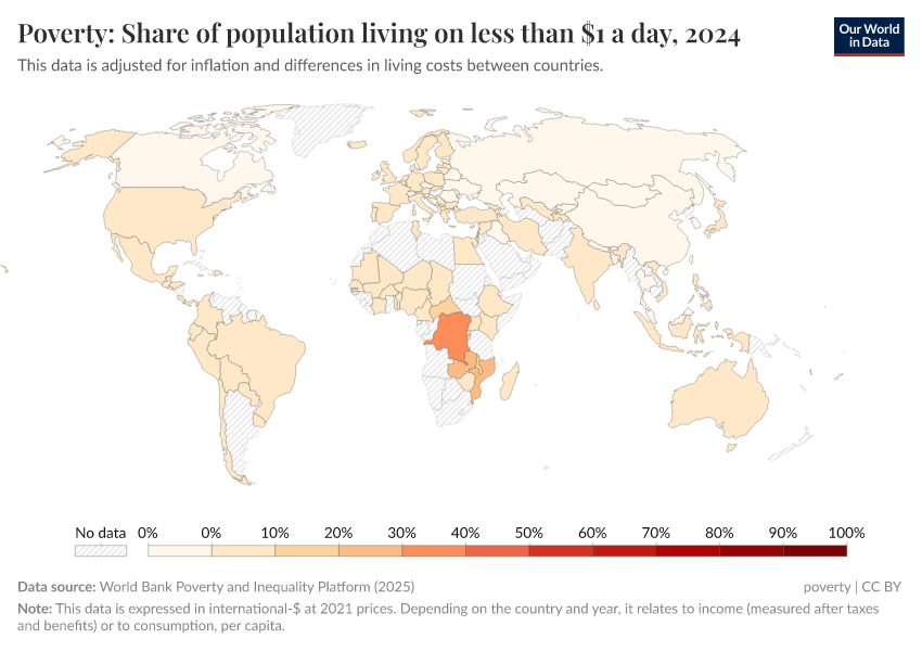 A thumbnail of the "Poverty: Share of population living on less than $1 a day" chart