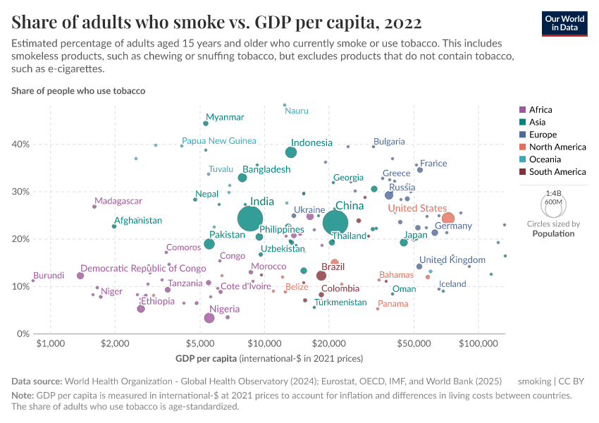 A thumbnail of the "Share of adults who smoke vs. GDP per capita" chart