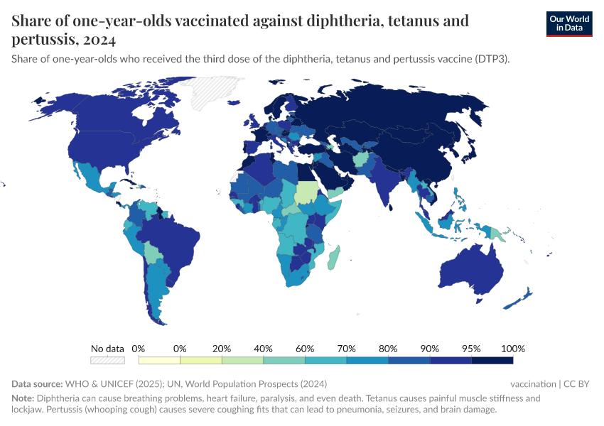 A thumbnail of the "Share of one-year-olds vaccinated against diphtheria, tetanus and pertussis" chart