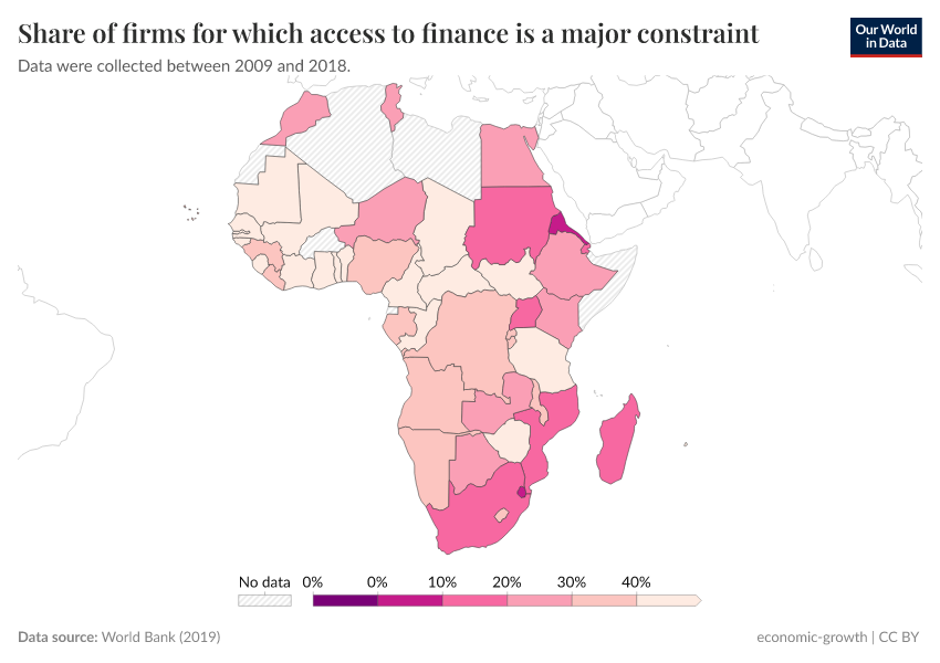Share of firms for which access to finance is a major constraint