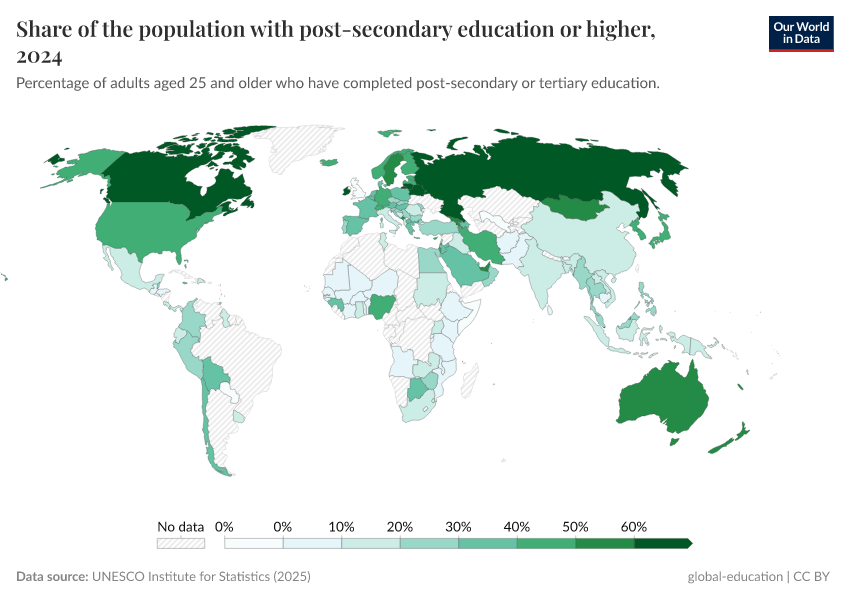 A thumbnail of the "Share of the population with post-secondary education" chart