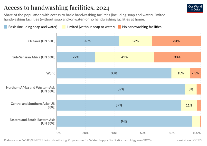 A thumbnail of the "Share of the population with access to handwashing facilities" chart