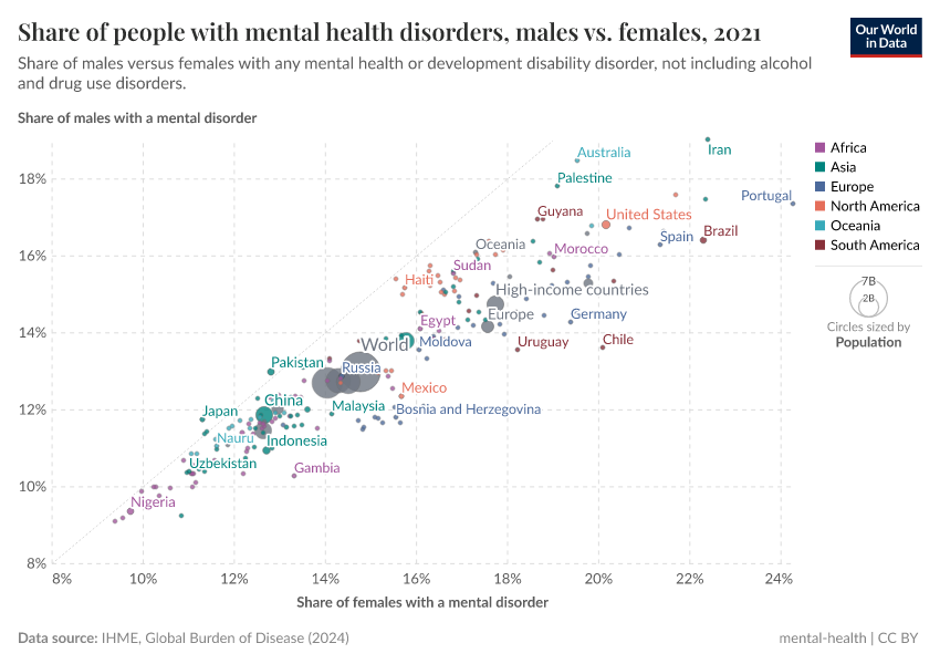 A thumbnail of the "Prevalence of mental health disorders in males vs. females" chart