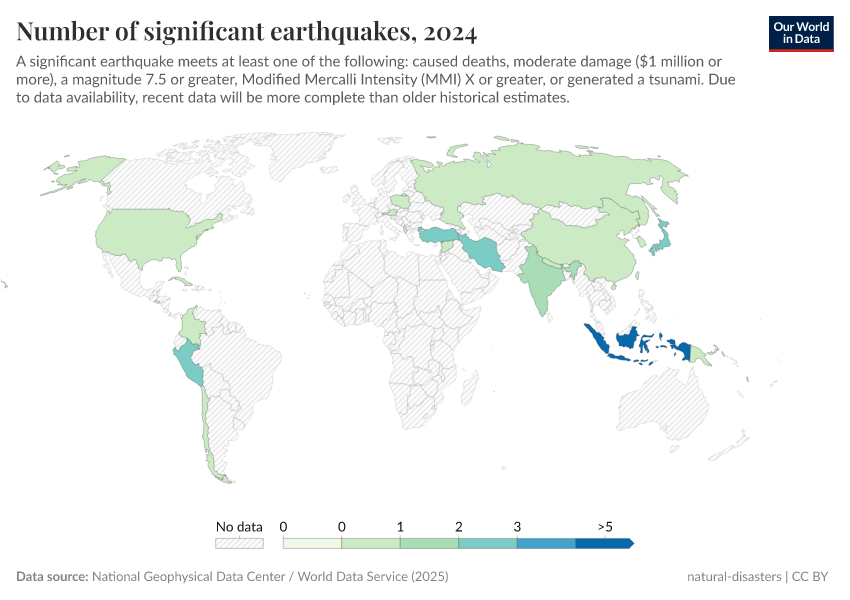 A thumbnail of the "Number of significant earthquakes" chart