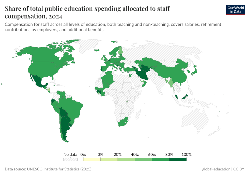 A thumbnail of the "Share of total public education expenditure allocated to staff compensation" chart