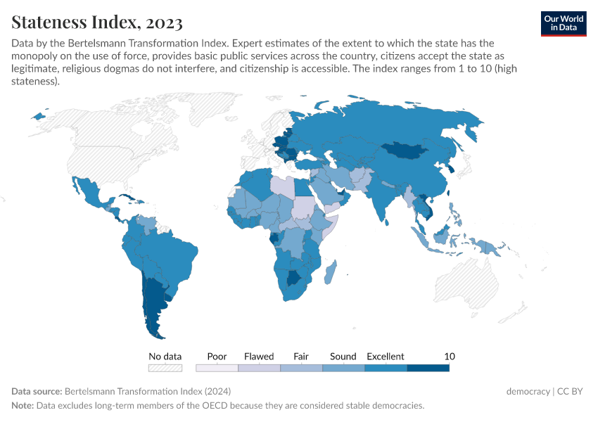 A thumbnail of the "Stateness index" chart