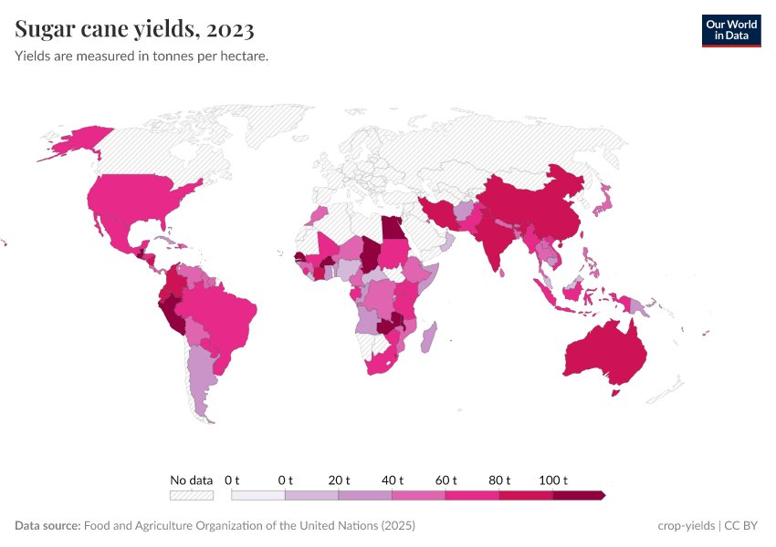 A thumbnail of the "Sugar cane yields" chart