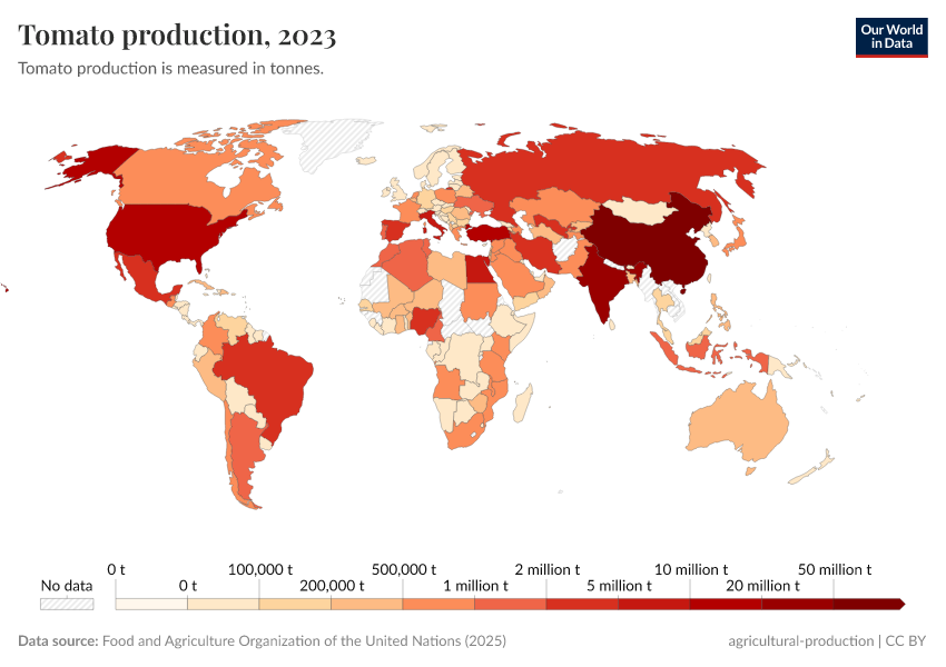 A thumbnail of the "Tomato production" chart