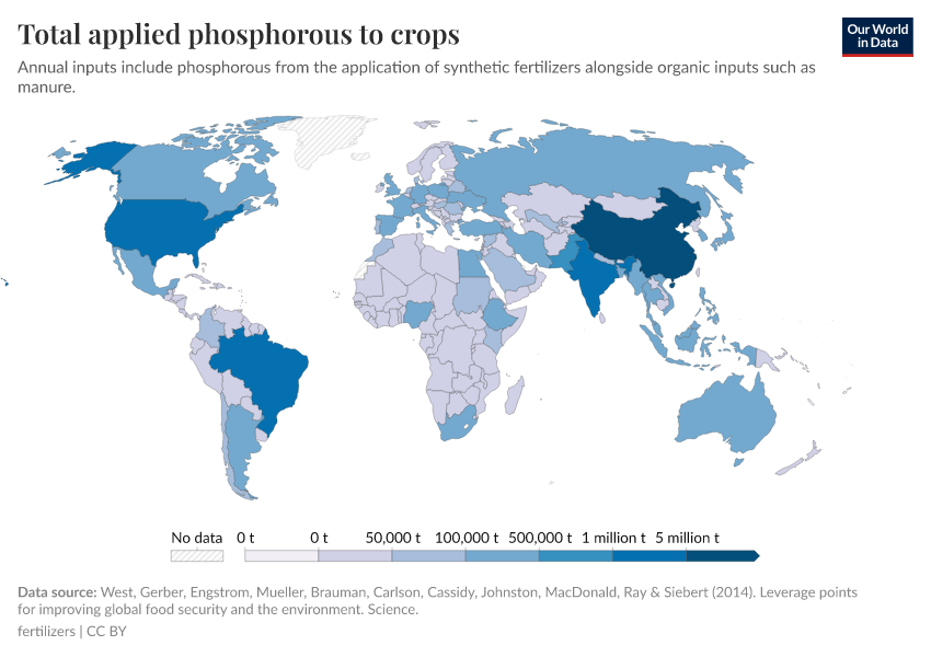Total applied phosphorous to crops