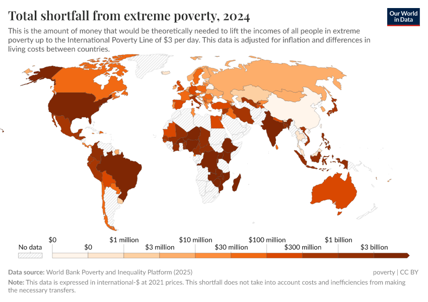 A thumbnail of the "Total shortfall from extreme poverty" chart