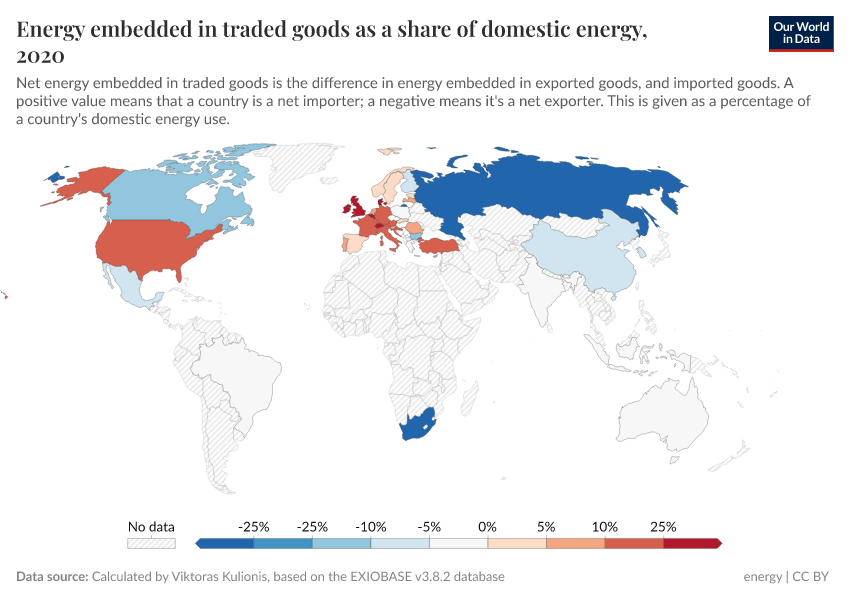 A thumbnail of the "Energy embedded in traded goods as a share of domestic energy" chart