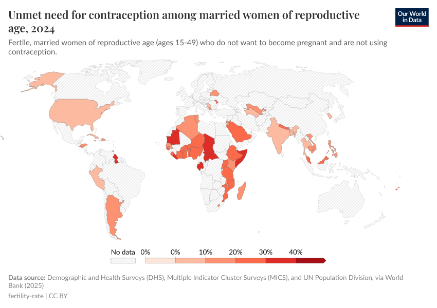A thumbnail of the "Unmet need for contraception among married women of reproductive age" chart