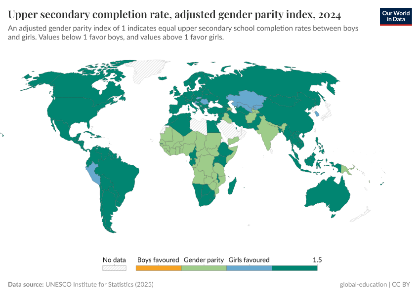 A thumbnail of the "Upper-secondary completion rate, adjusted gender parity index" chart