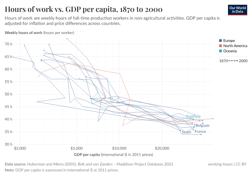 A thumbnail of the "Hours of work vs. GDP per capita" chart