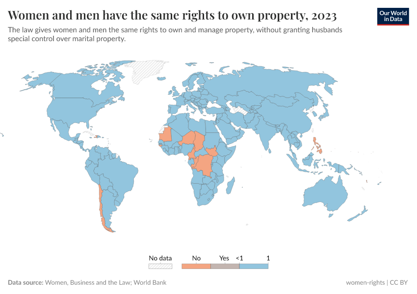 A thumbnail of the "Women and men have equal rights to immovable property" chart