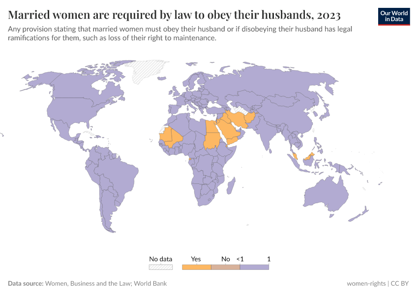 A thumbnail of the "Married women are required by law to obey their husbands" chart