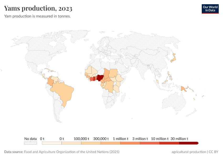A thumbnail of the "Yams production" chart