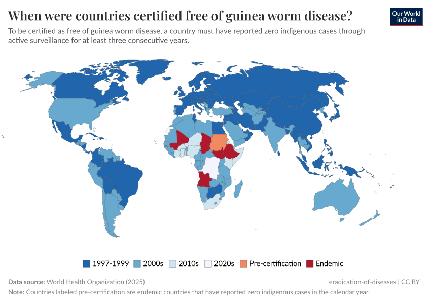 A thumbnail of the "When were countries certified free of guinea worm disease?" chart